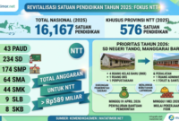 Indografis by matatimor.net